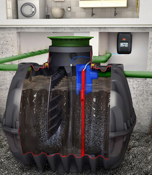 recuperation d eau de pluie Albi