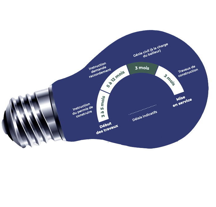 Bâtiment Agricole Photovoltaïque Albi Tarn 81